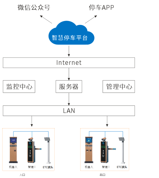 ETC收费系统